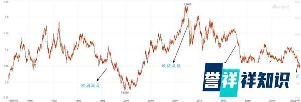 美元指数创20年新高,是回光返照还是再次雄起