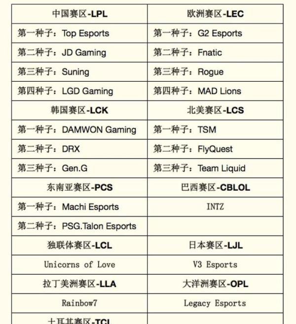 S10全球总决赛总览