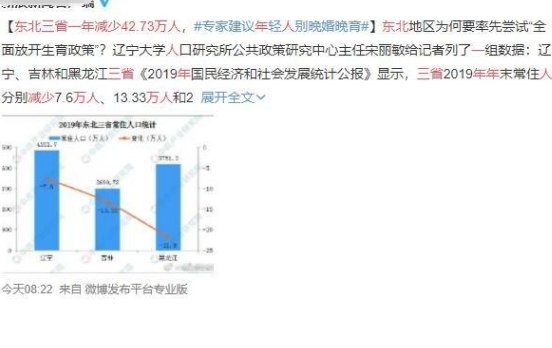 东北三省一年减少42.73万人,你觉得是因为什么?