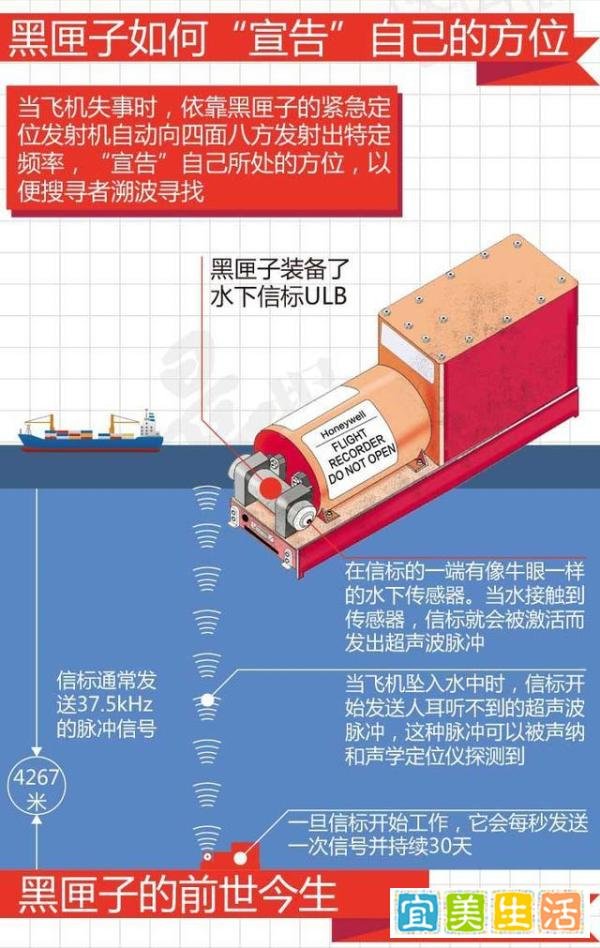 专家分析第二个黑匣子信号发射器可能受损，搜救区域比核心区扩大超10倍