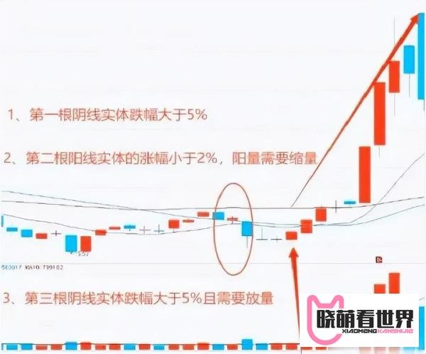 中国股市“两阴夹一阳”主力洗盘手法，一旦遇到千万要捂住！