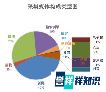 【舆情热点】国家林业局:吃野味将被法律追责