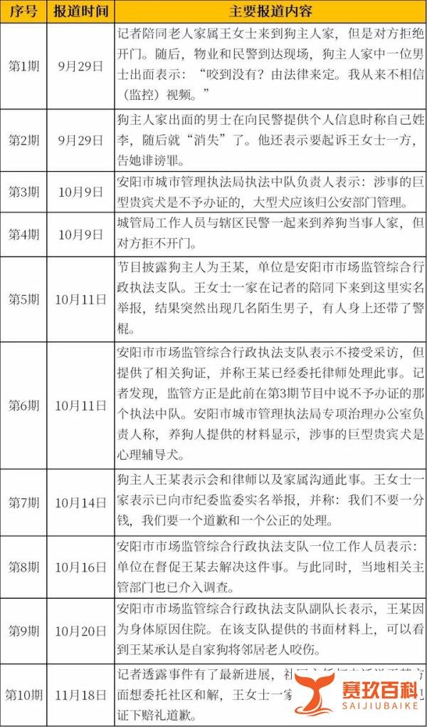 王新刚被撤职了,隐藏在狗咬人中的那些细节,可能永远没有答案了