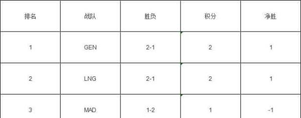 s11小组赛积分榜