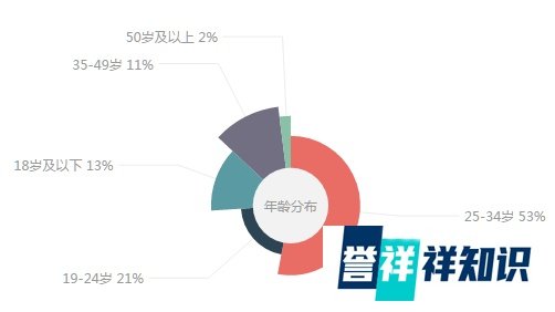 【舆情热点】国家林业局:吃野味将被法律追责