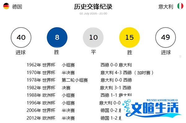 【欧洲杯】天王山之战：德国vs意大利