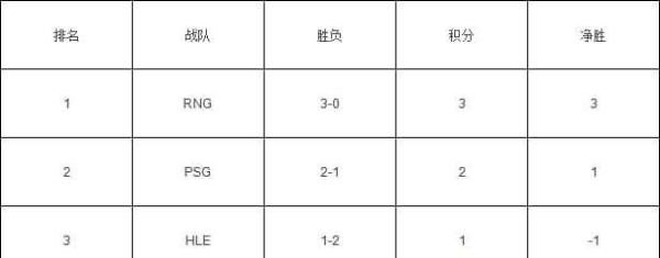 s11小组赛积分榜