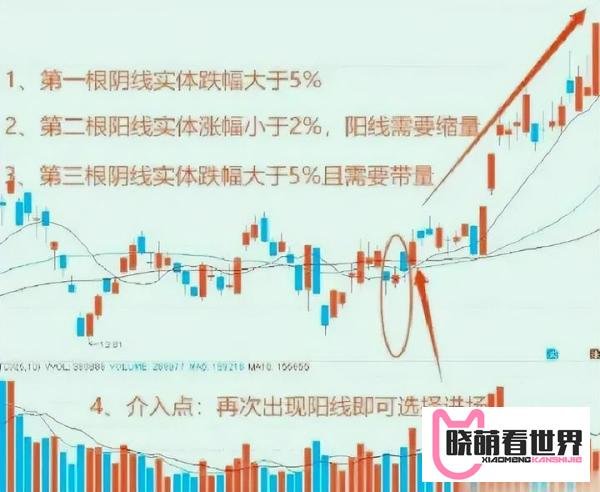 中国股市“两阴夹一阳”主力洗盘手法,一旦遇到千万要捂住!