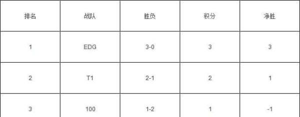 s11小组赛积分榜