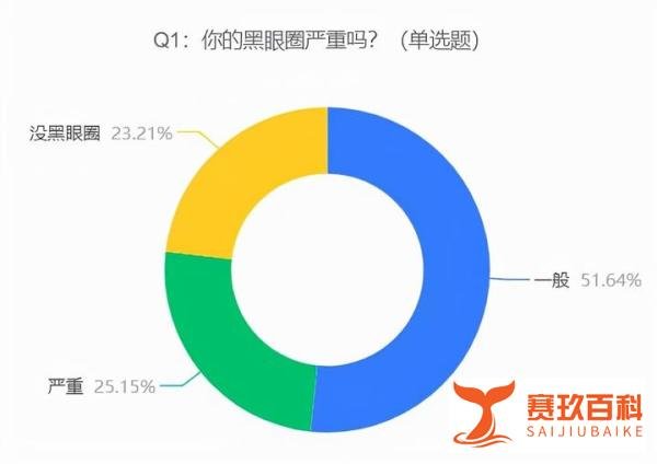 南京一医院开设黑眼圈门诊，网友：我要去挂号，谁也别拉我！