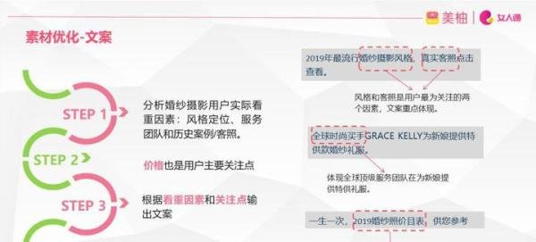 婚纱摄影如何推广?投放策略看这里