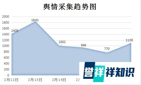 【舆情热点】国家林业局:吃野味将被法律追责