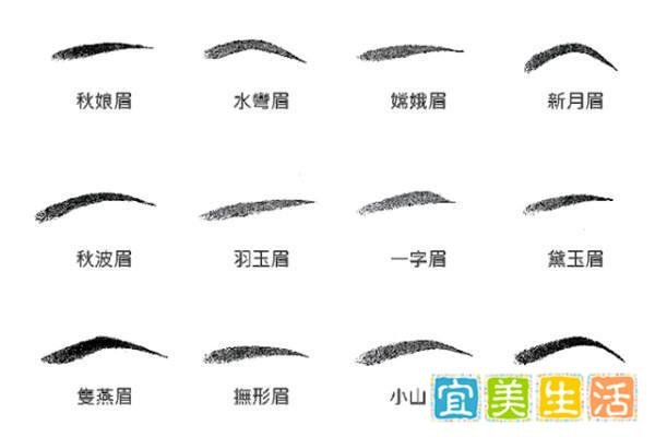 画眉之眉形，时代之风韵