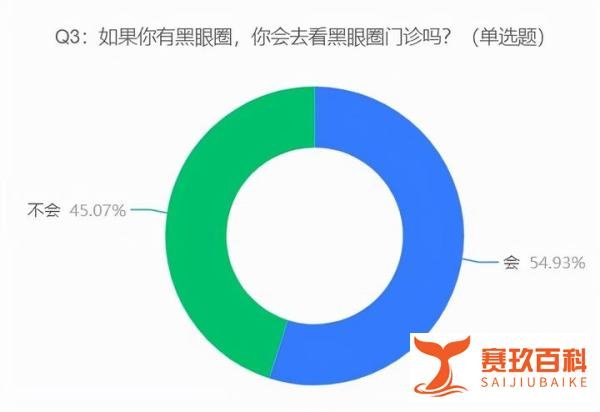 南京一医院开设黑眼圈门诊，网友：我要去挂号，谁也别拉我！