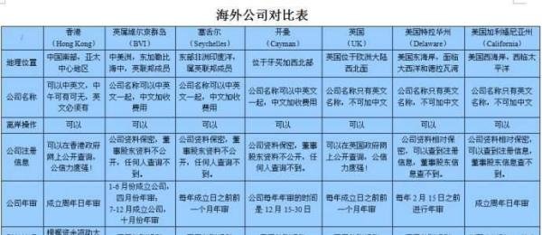 离岸公司的优缺点到底有什么呢？为什么那么多人选择注册离岸公司？