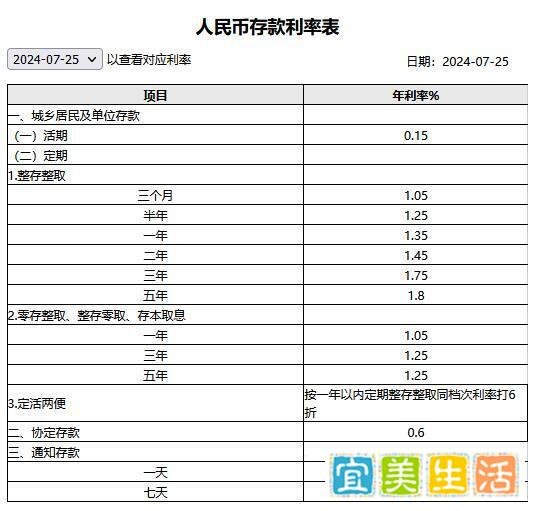 五大行下调存款利率:100万存5年利息少1万,该如何应对?