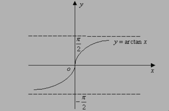 arctanx是什么函数，有什么性质？
