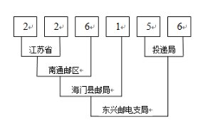 深圳观澜的邮政编码