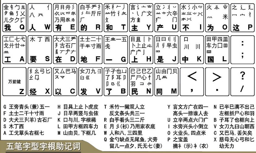寸字五笔怎么打字五笔