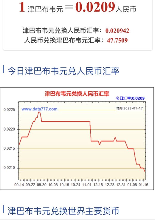 一元等于几津巴布韦币？
