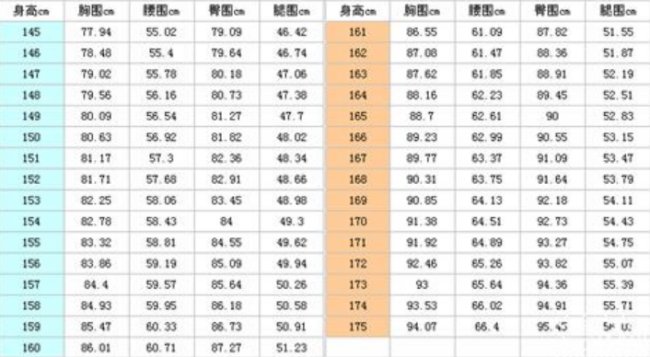标准三围对照表？
