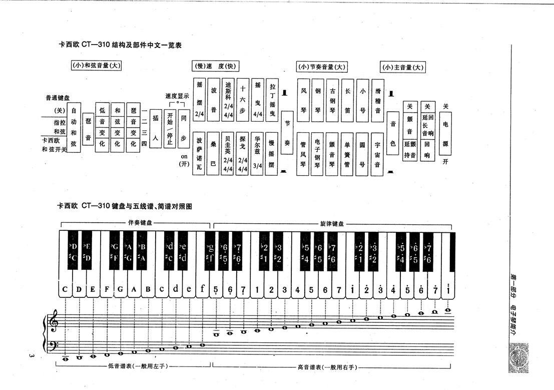 32键电子琴键盘如何分布