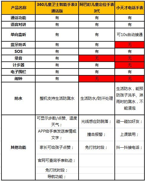 阿巴町和小天才儿童手表哪种会比较好