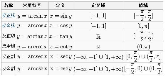 arctan正无穷等于多少?
