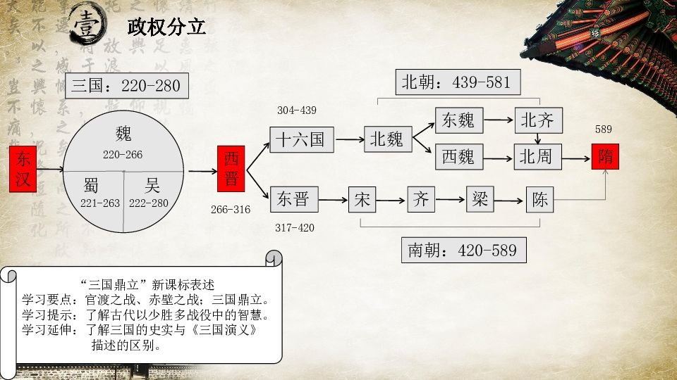 三国两晋南北朝顺口溜是什么？