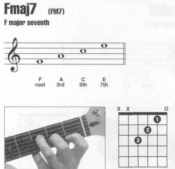 什么是Fmaj7？