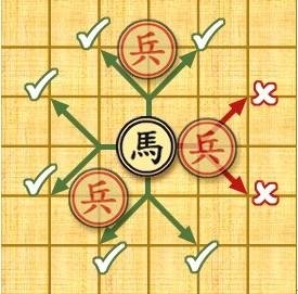 中国象棋马憋腿是什么意思？