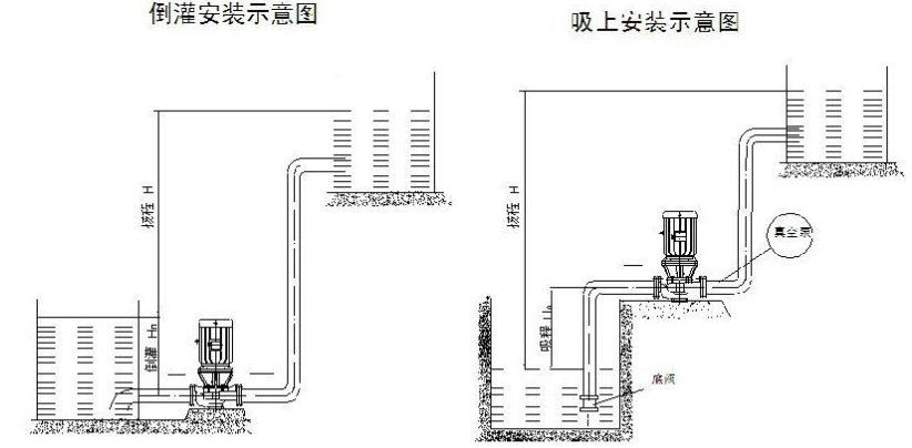 30米扬程能打多少米