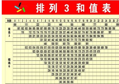 六个号码复式三中三组数是多少？