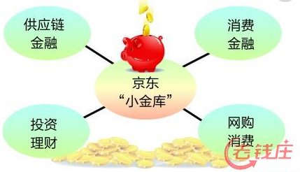京东小金库理财金和零用钱有什么区别？