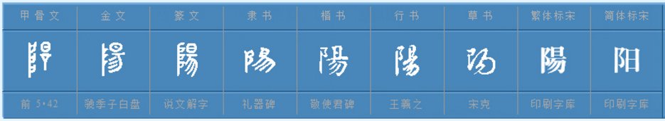 “阳”字的繁体怎么写?