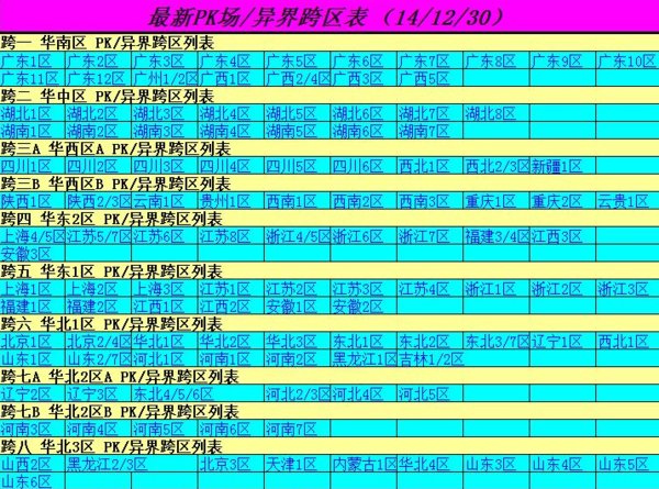dnf中说的跨1跨2是啥意思