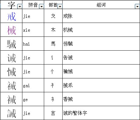 戒可以加什么偏旁