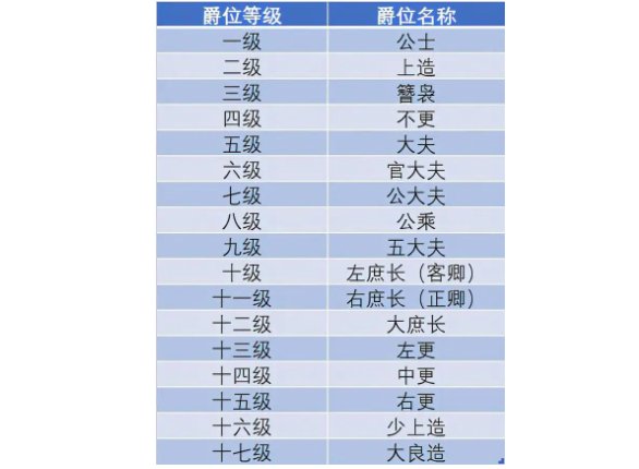 国公和侯爷谁大、国公比较大。