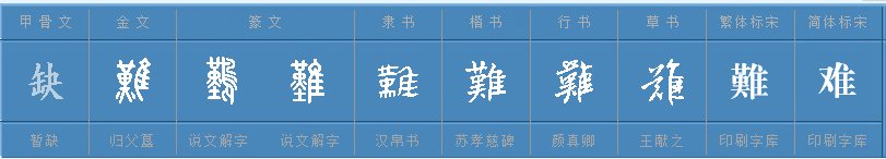 难字繁体字怎么写