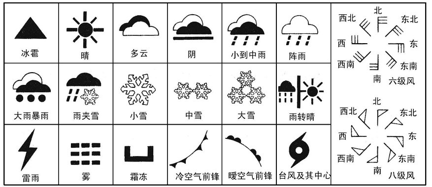 天气预报符号 上边两点下边一个弯是什么符号
