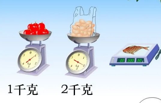 20公斤大概有多重啊？
