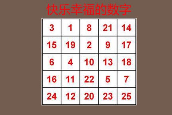 代表快乐的数字符号是多少