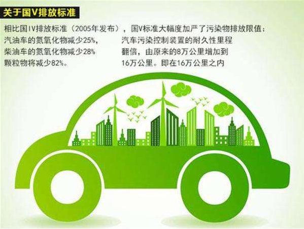 长安cs75国v和国lv有什么区别