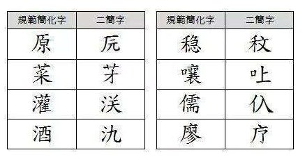 谁知道那个“廖”简化字