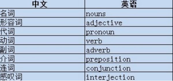 excl.是什么词性