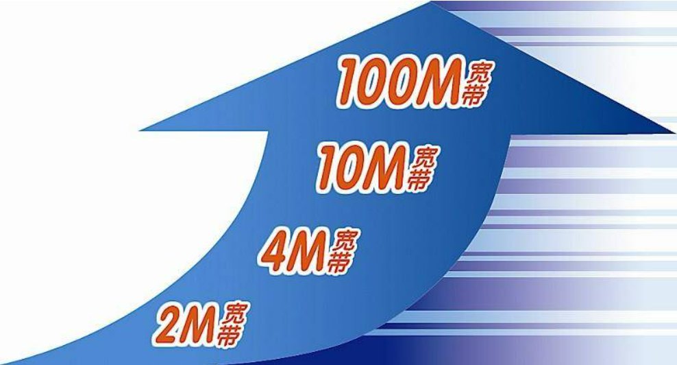 50mbps是多少兆宽带