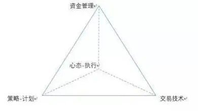 直三棱锥究竟是什么