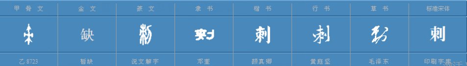 “扎辫子”的读音是什么?