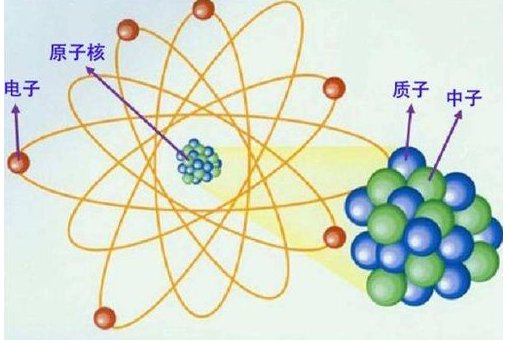 质子数和中子数位置图?