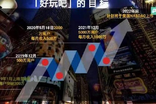 好玩吧是否存在诈骗?